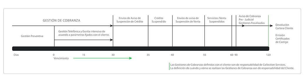 Metodoogía-de-cobranza